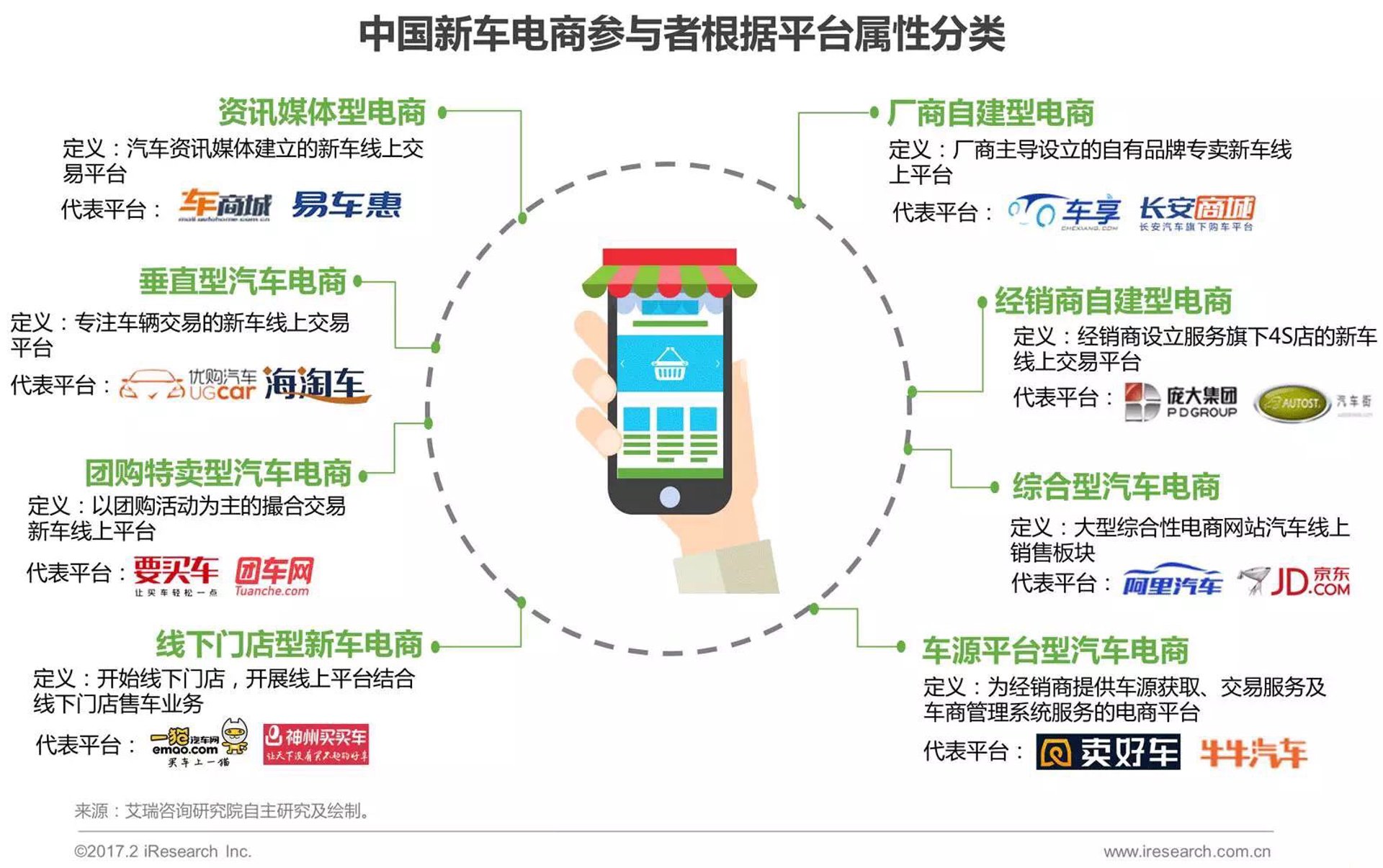 云优购商城